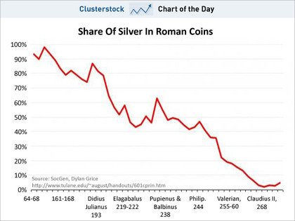 Roman coins_foro